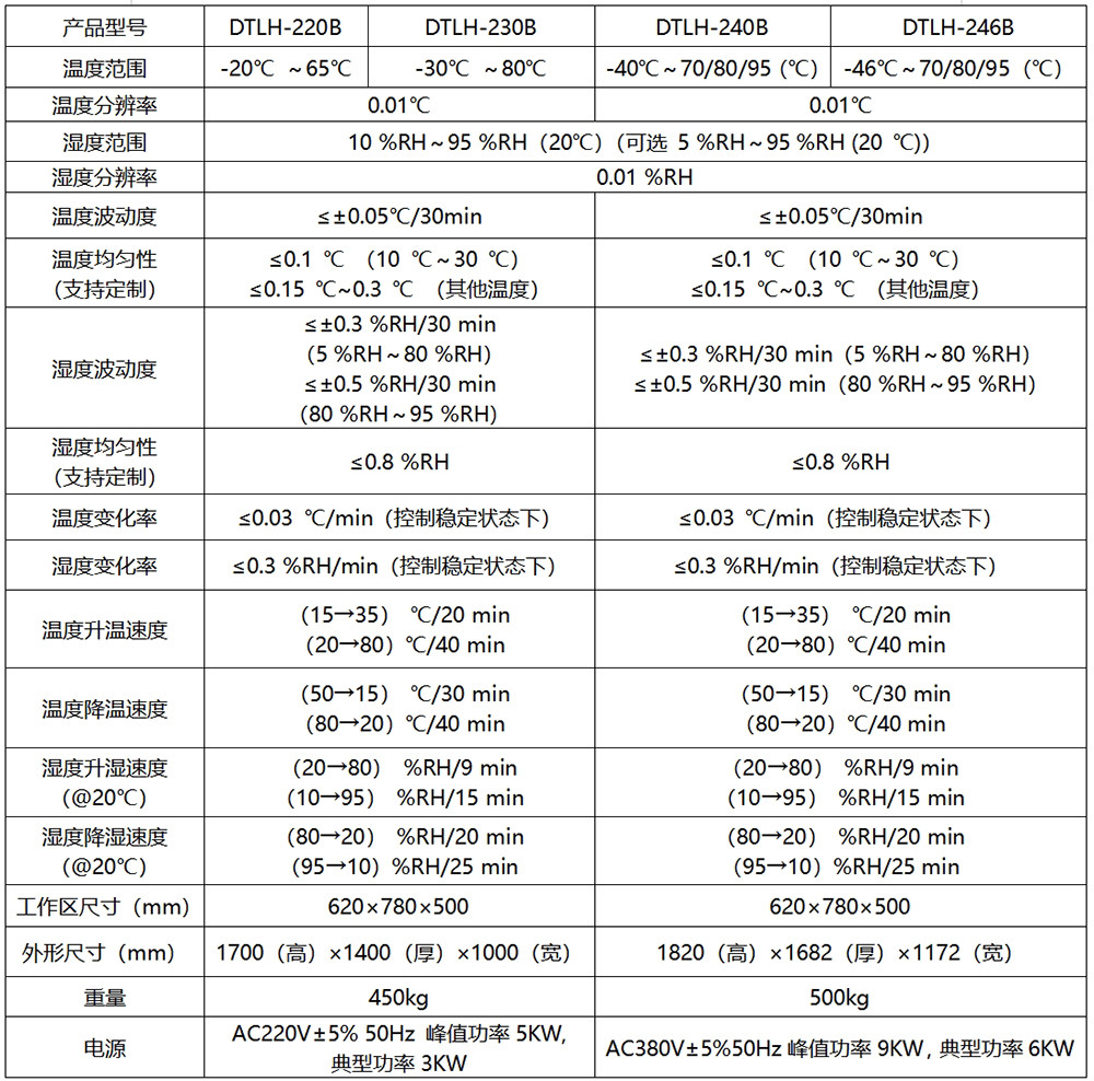 DTLH-246B型 超低溫 智能標準箱（-46℃~95℃）